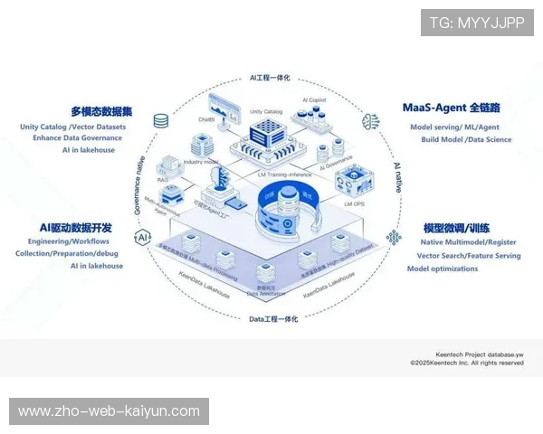 当前周期场馆安防逻辑正由人力密集 转向算法主导的数字防御体系